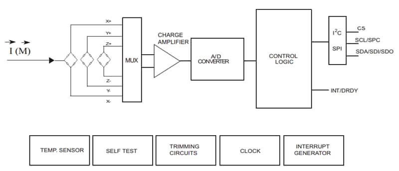 Block Diagram - STMicroelectronics LIS2MDL Digital Output 3-axis Magnetometer